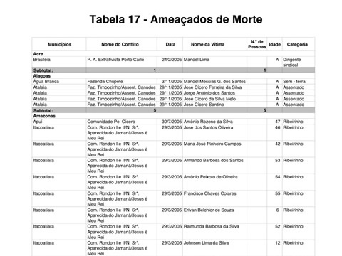 Lista da Morte -Documento - 2009